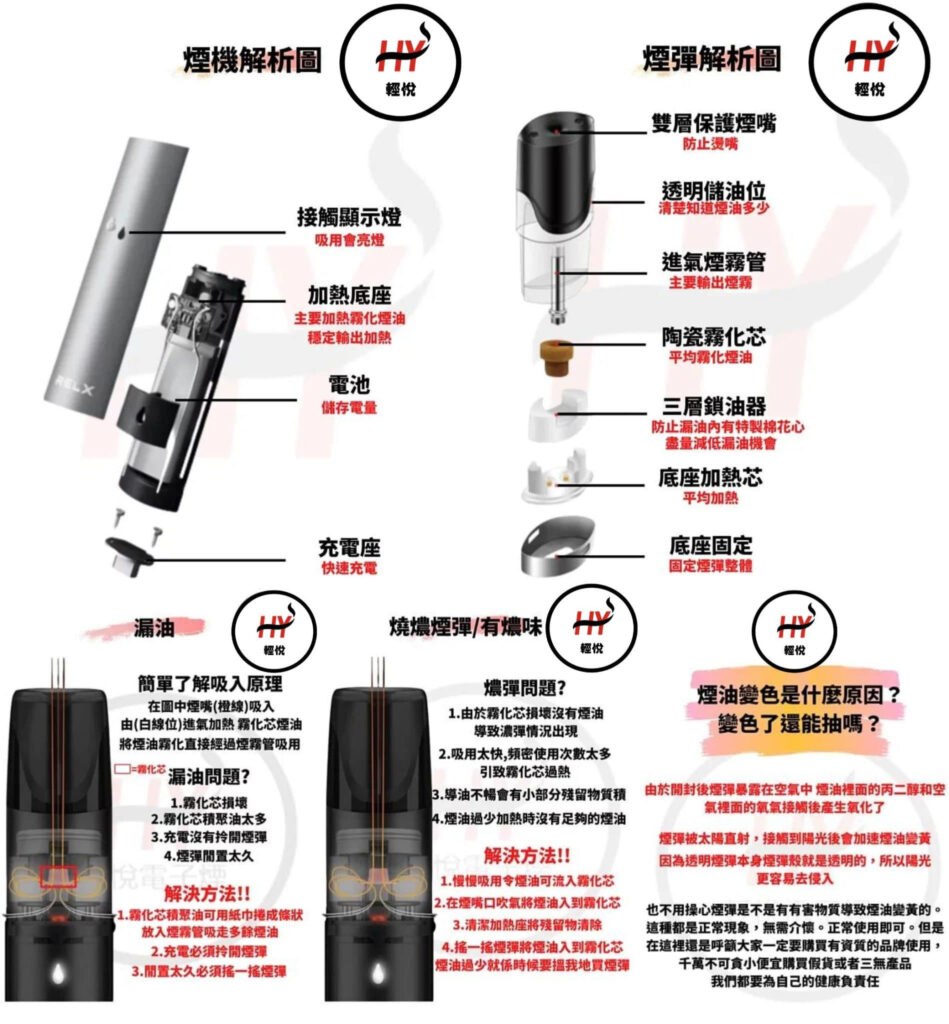 vape-anatomy-diagram-Explain-in-detail-the-cause-of-oil- leakage